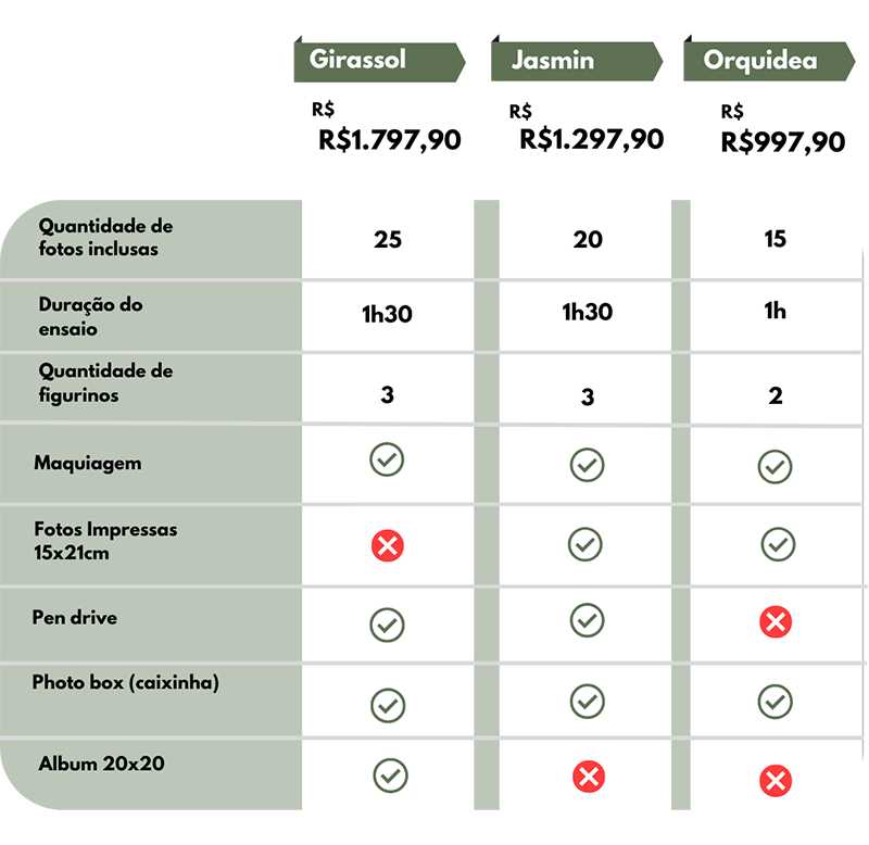 Pacotes de ensaios gestantes 